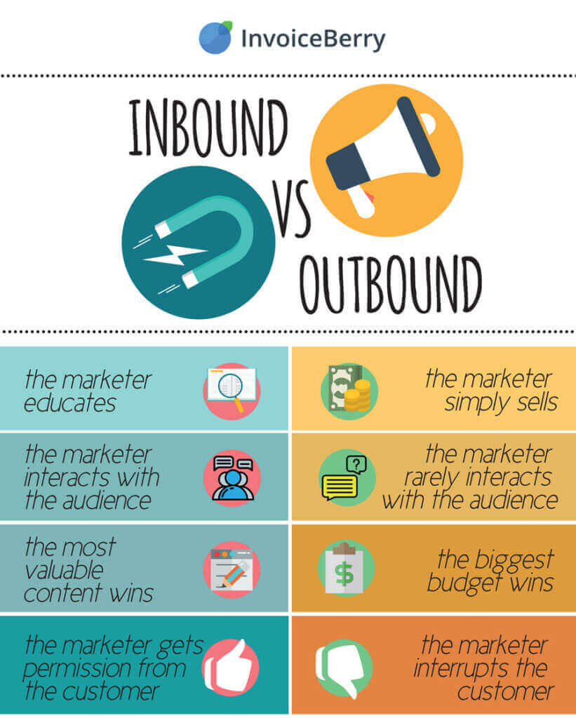 difference between inbound and outbound tourism examples